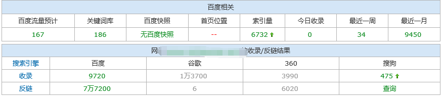 【SEO小解密】為什么有的站點(diǎn)沒有百度快照