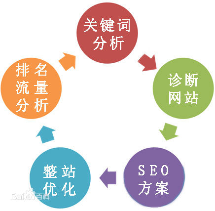 清賢SEO課堂：蘇州企業怎樣選擇網站優化公司