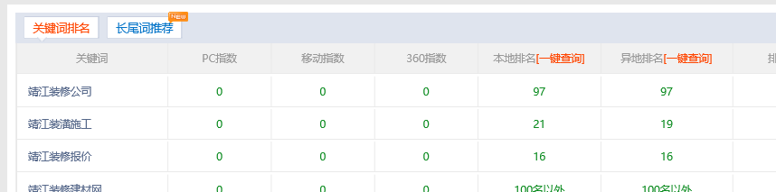 新站秒排名后，關鍵詞排名異常該如何處理