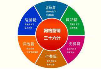 企業網絡推廣技巧：選擇精準的廣告詞