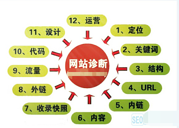 蘇州企業SEO顧問如何寫出一份有價值的診斷報告